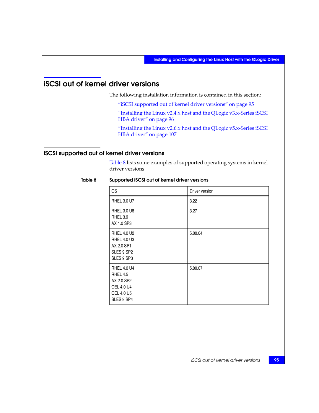 EMC P/N 300-002-803 manual ISCSI out of kernel driver versions, ISCSI supported out of kernel driver versions 