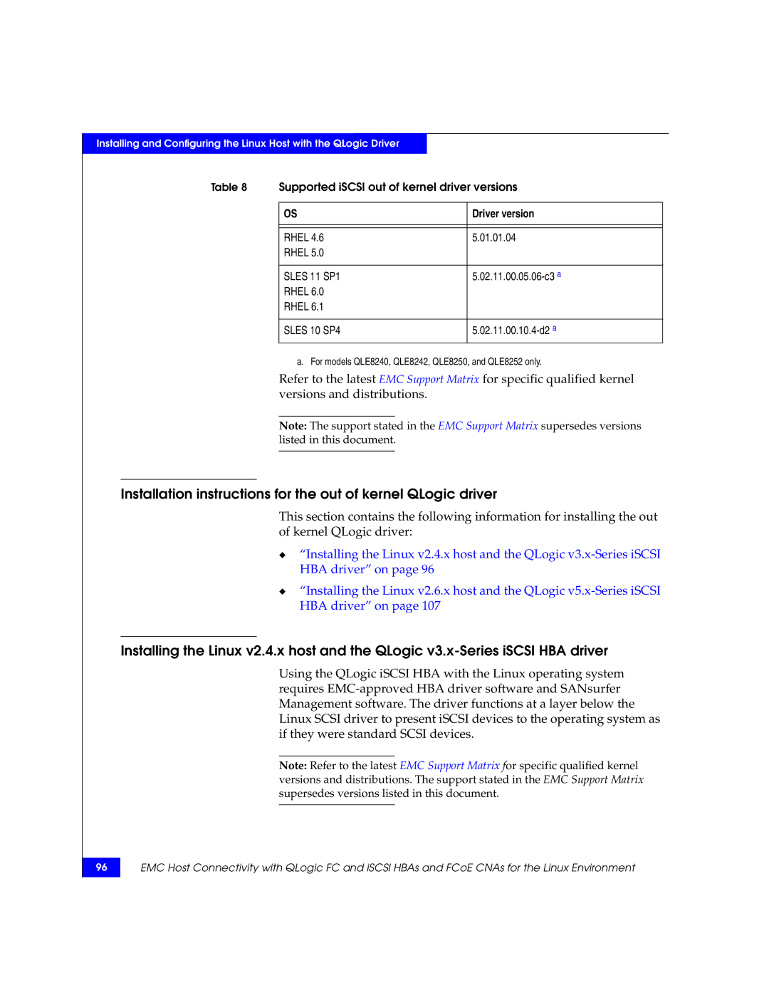 EMC P/N 300-002-803 manual Supported iSCSI out of kernel driver versions Rhel 