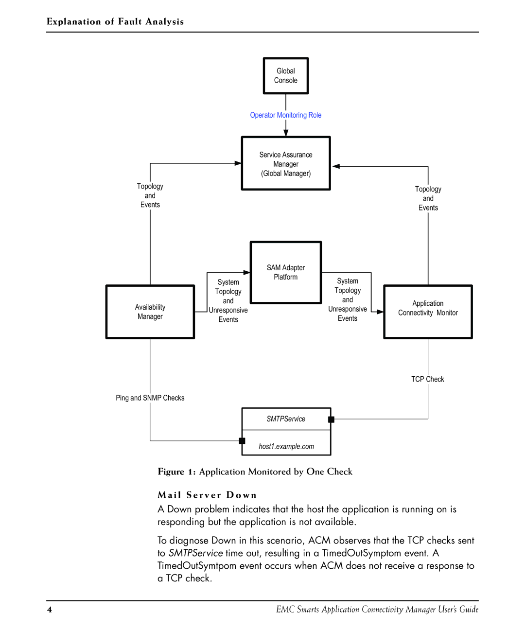 EMC P/N 300-002-867 manual Application Monitored by One Check I l S e r v e r D o w n 