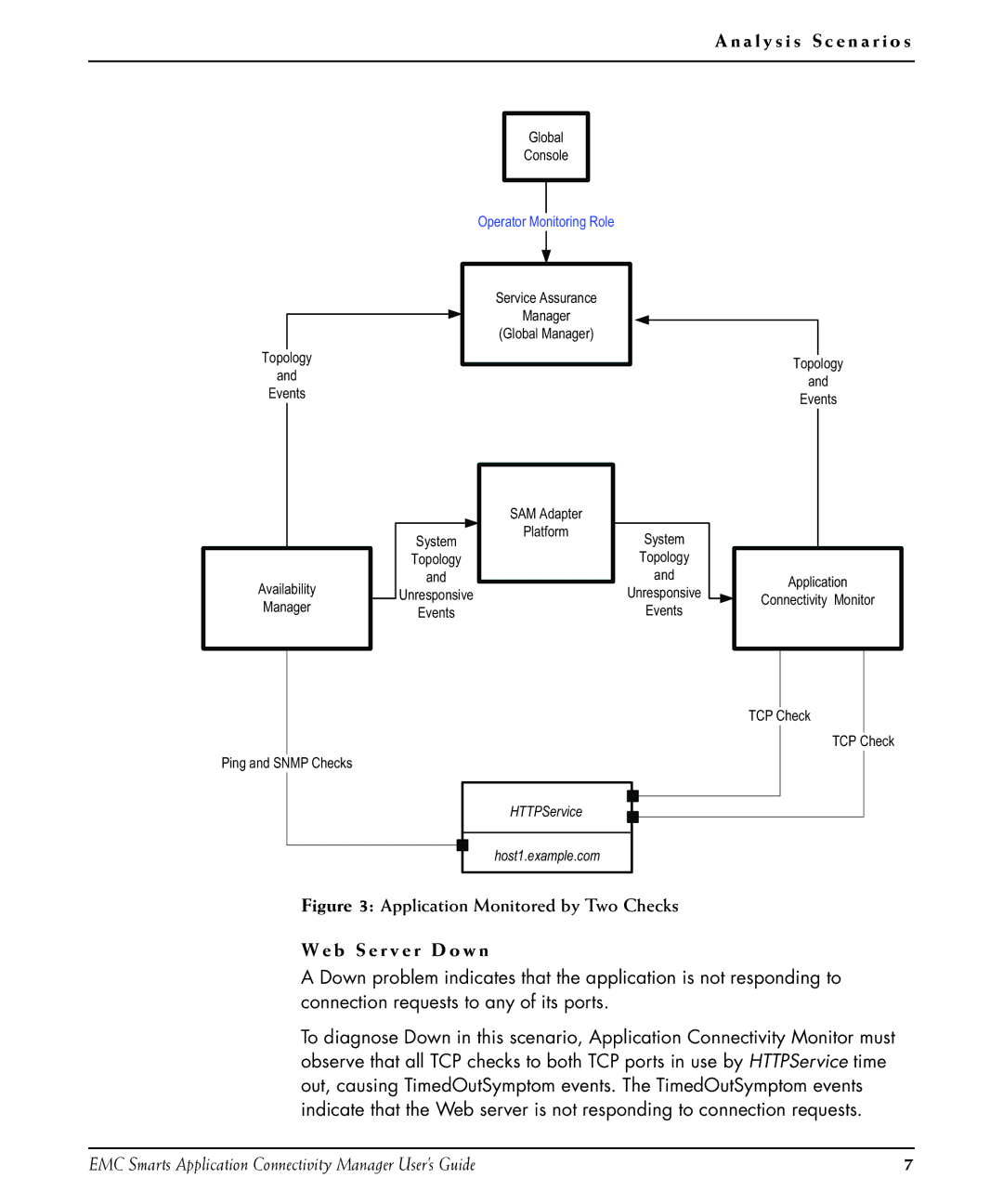 EMC P/N 300-002-867 manual A l y s i s S c e n a r i o s, Application Monitored by Two Checks B S e r v e r D o w n 