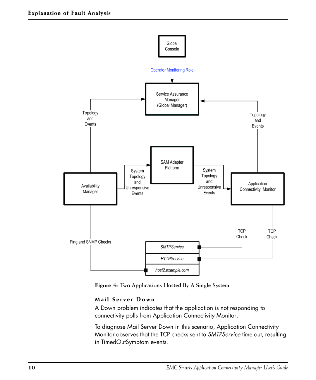 EMC P/N 300-002-867 manual SMTPService HTTPService Host2.example.com 