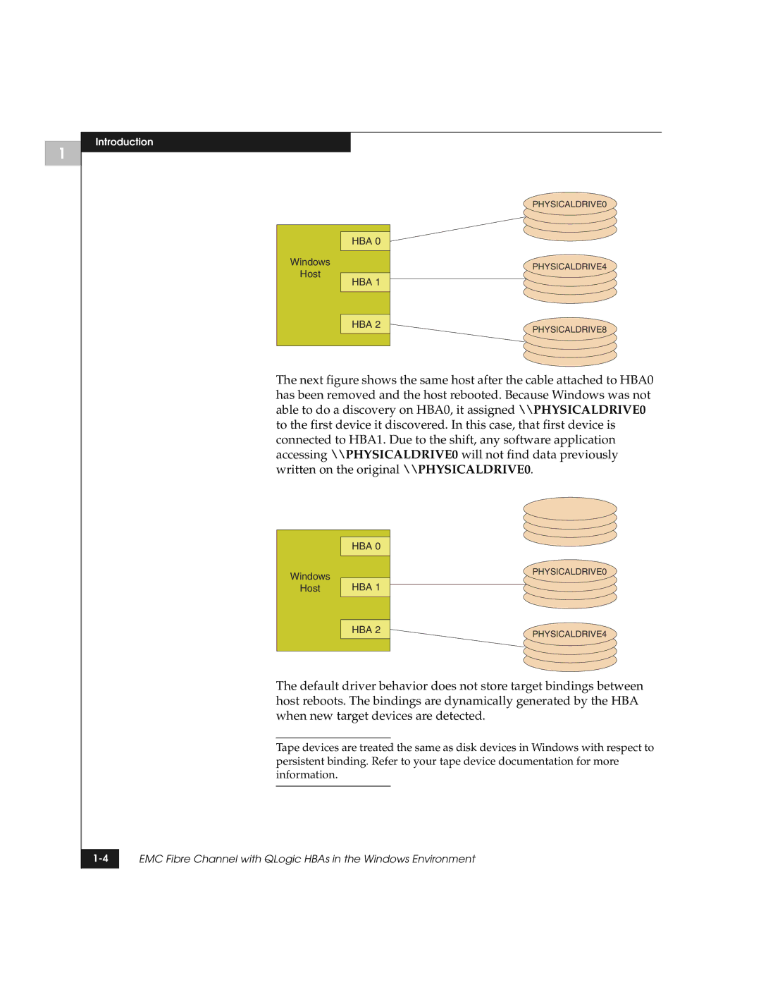 EMC QLogic manual Hba 