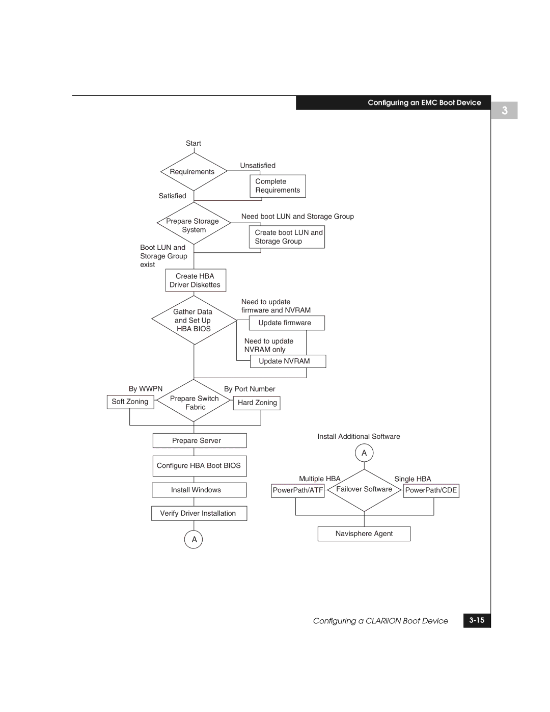 EMC QLogic manual Configuring a CLARiiON Boot Device 