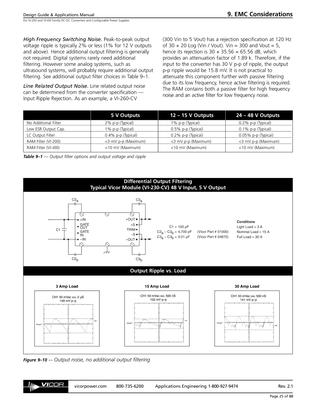 EMC VI-200, VI-J00 specifications Outputs 12 15 V Outputs 24 48 V Outputs, Output Ripple vs. Load 