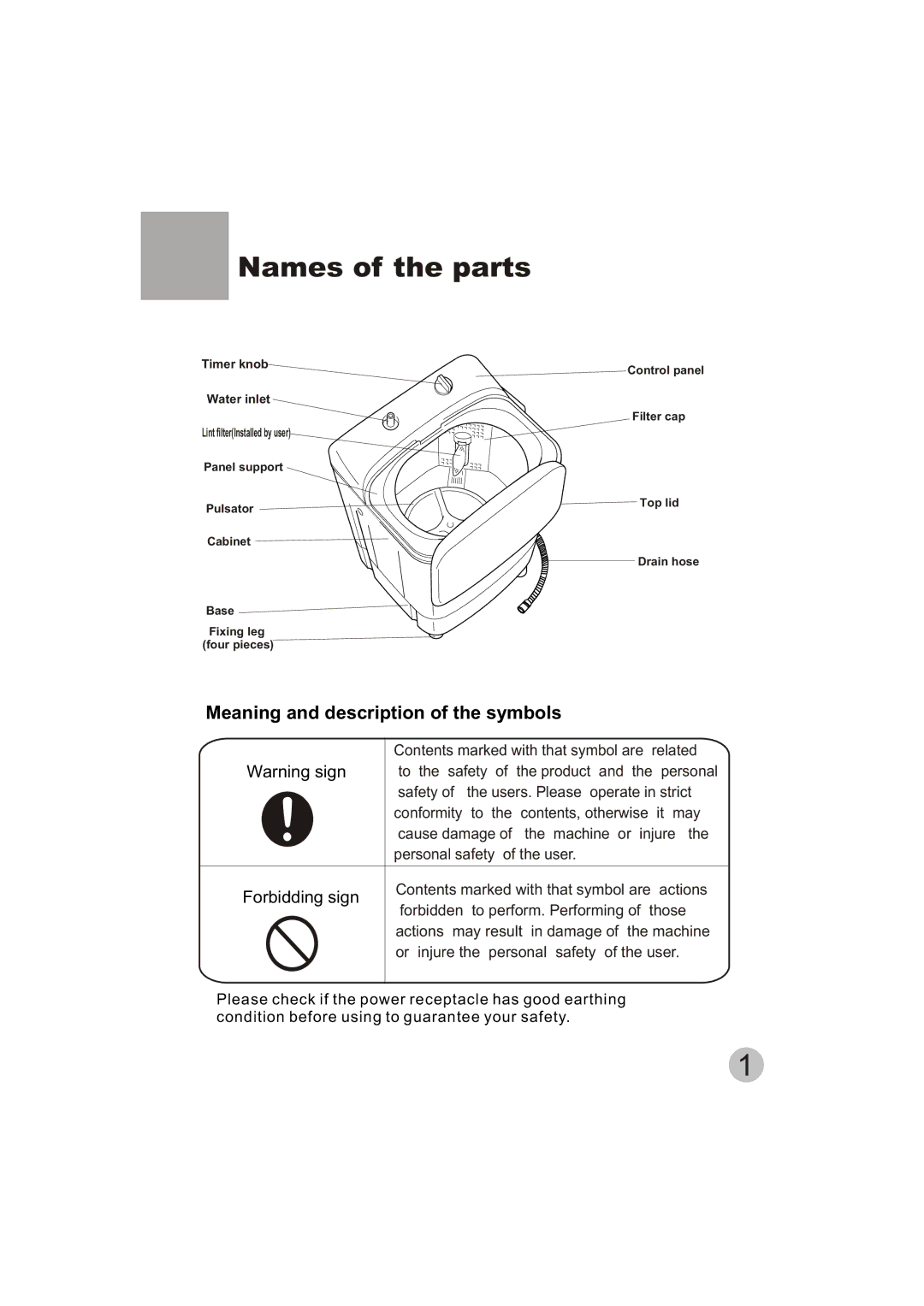 Emerald Innovations EW-2500MG manual Names of the parts, Meaning and description of the symbols 