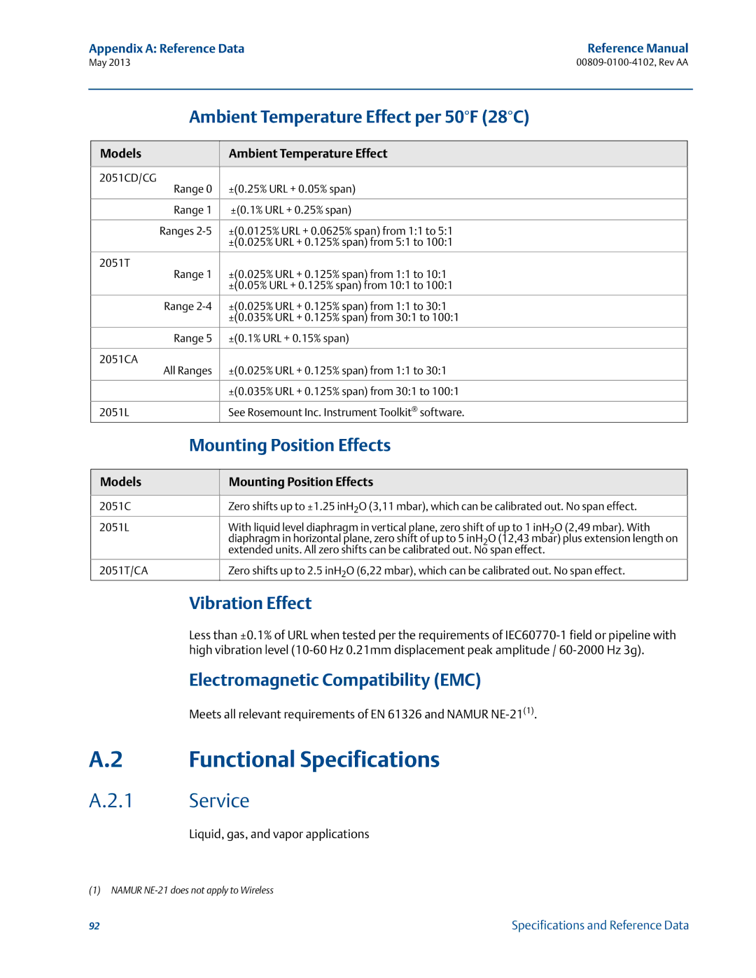 Emerson 00809-0100-4102 manual Service, Ambient Temperature Effect per 50F 28C, Mounting Position Effects, Vibration Effect 