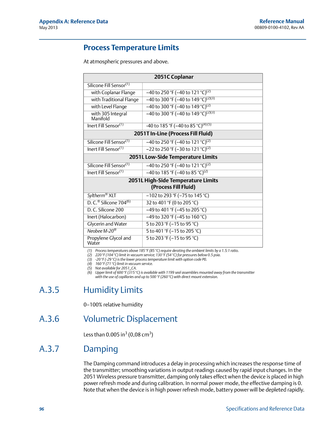 Emerson 00809-0100-4102 manual Humidity Limits, Volumetric Displacement, Process Temperature Limits, 2051C Coplanar 