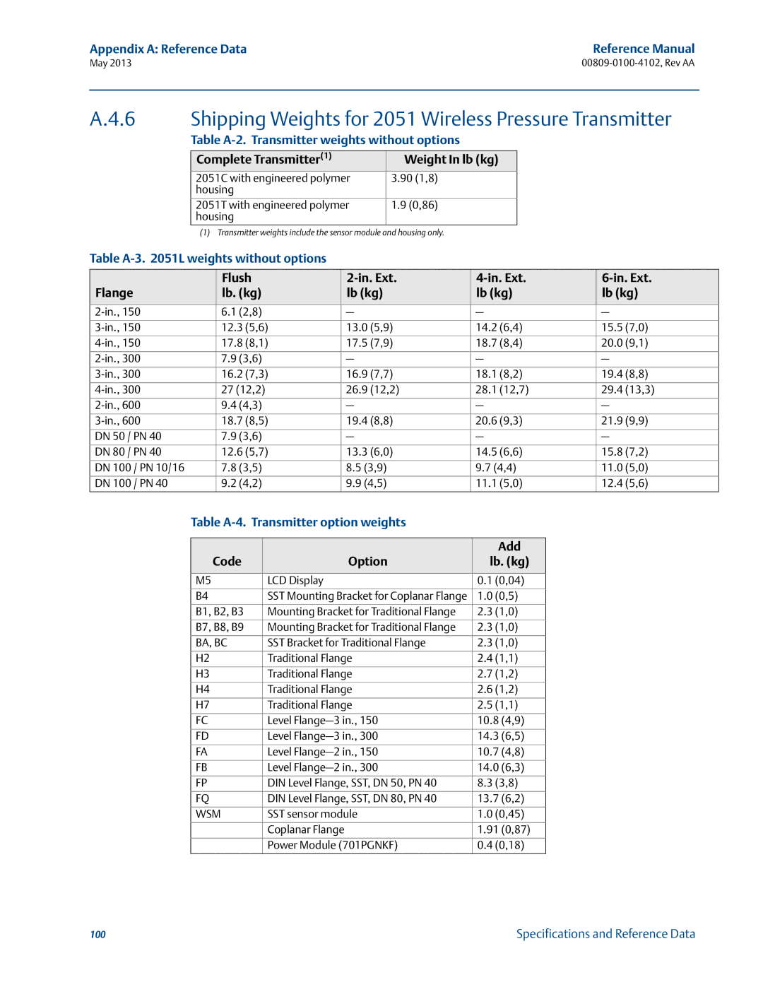 Emerson 00809-0100-4102 manual Shipping Weights for 2051 Wireless Pressure Transmitter, Table A-3 L weights without options 