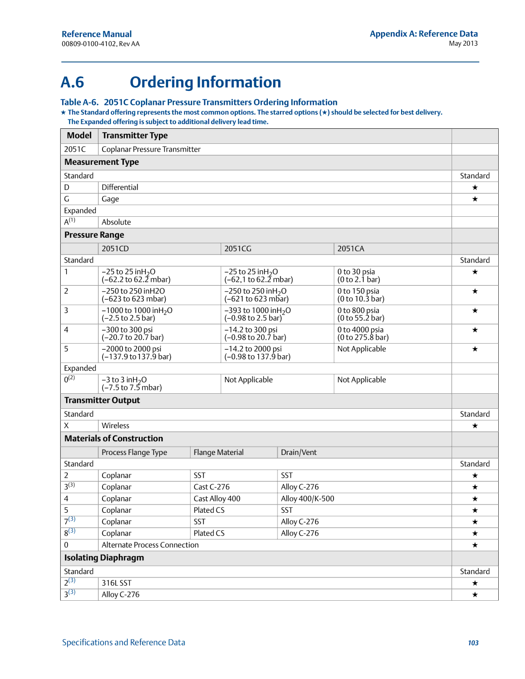 Emerson 00809-0100-4102 manual Ordering Information 