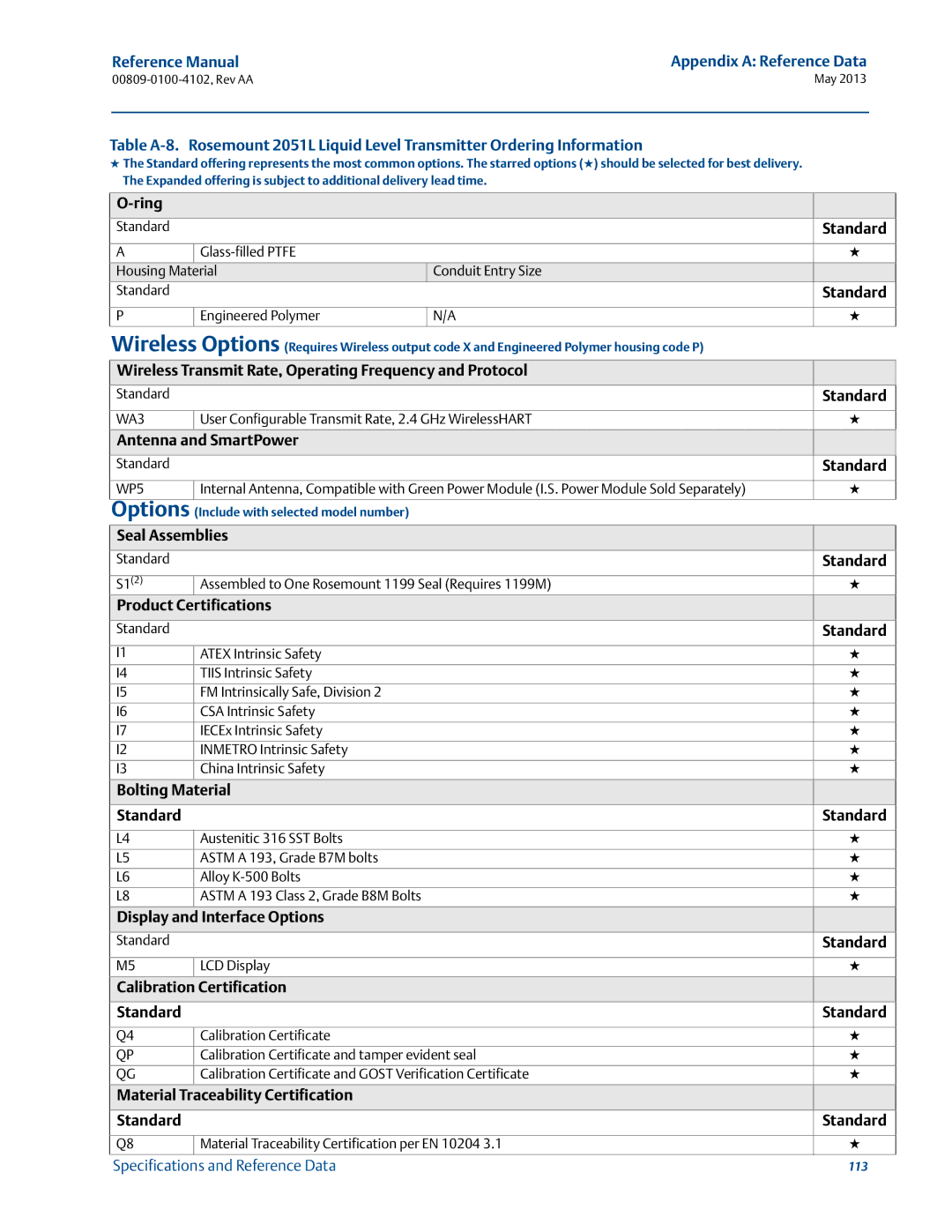 Emerson 00809-0100-4102 manual Bolting Material Standard, Calibration Certification Standard 