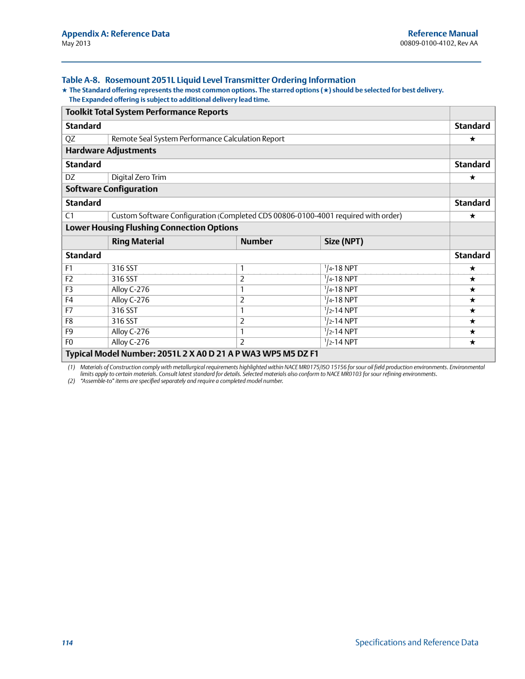 Emerson 00809-0100-4102 manual Toolkit Total System Performance Reports Standard, Hardware Adjustments Standard 