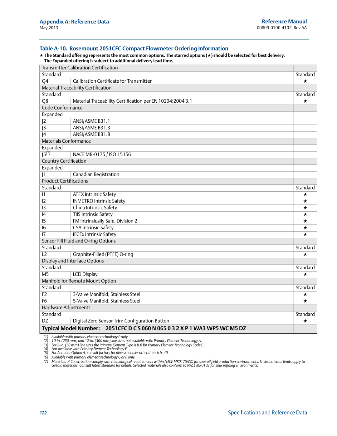 Emerson 00809-0100-4102 manual ANSI/ASME B31.1 ANSI/ASME B31.3 ANSI/ASME B31.8 