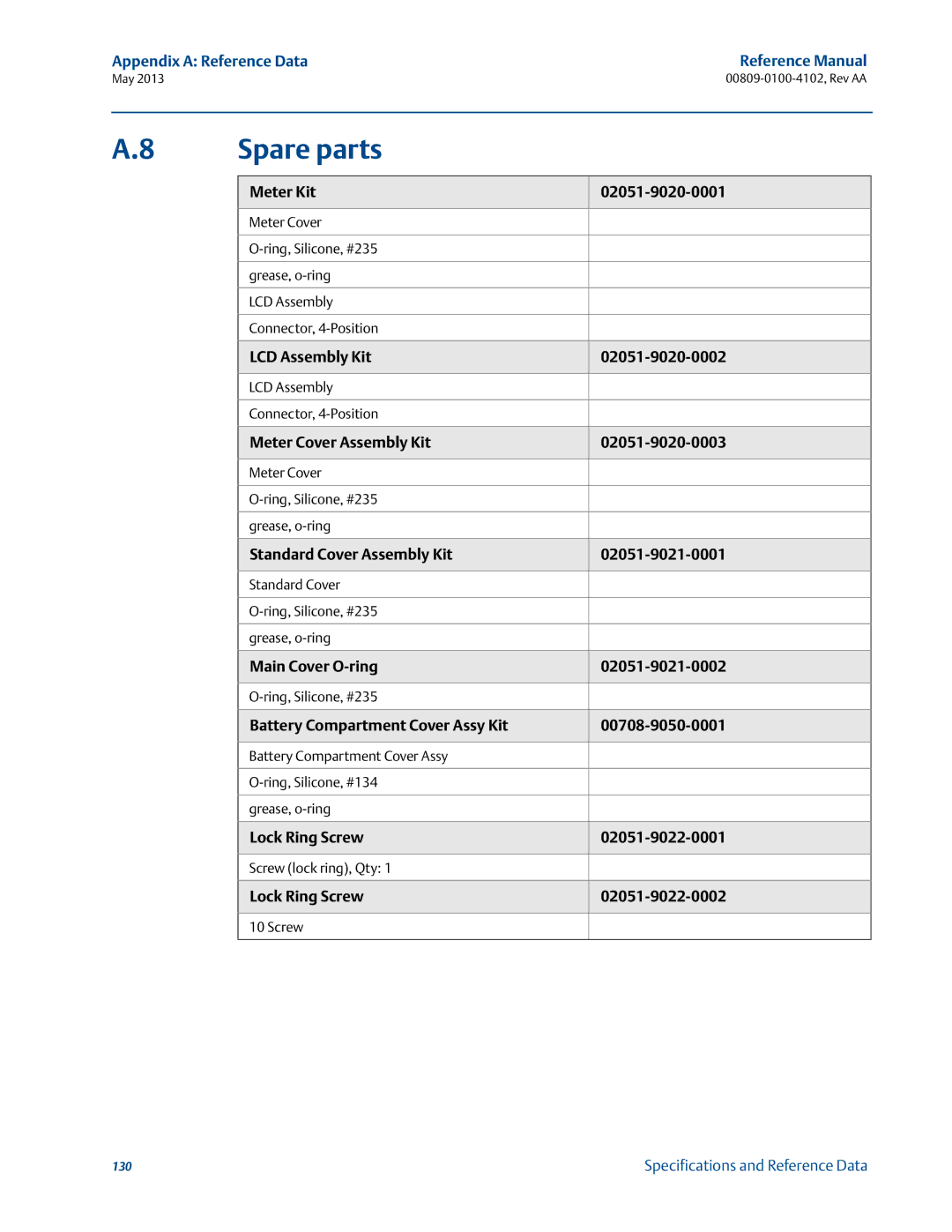 Emerson 00809-0100-4102 manual Spare parts 