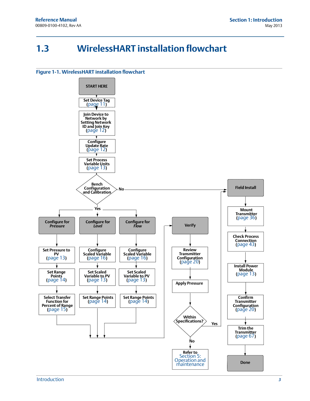 Emerson 00809-0100-4102 manual WirelessHART installation flowchart 