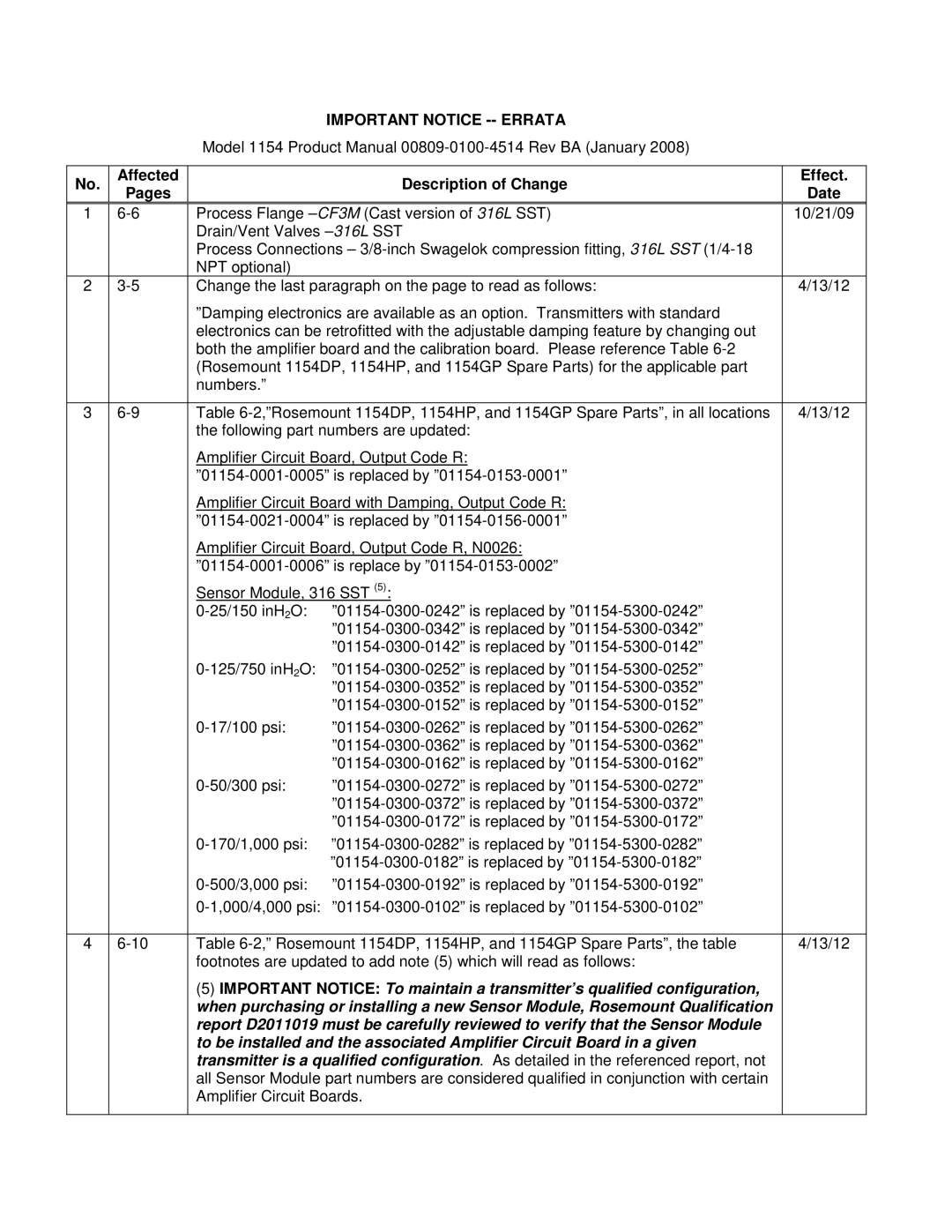 Emerson 00809-0100-4514, 1154 manual Important Notice -- Errata 