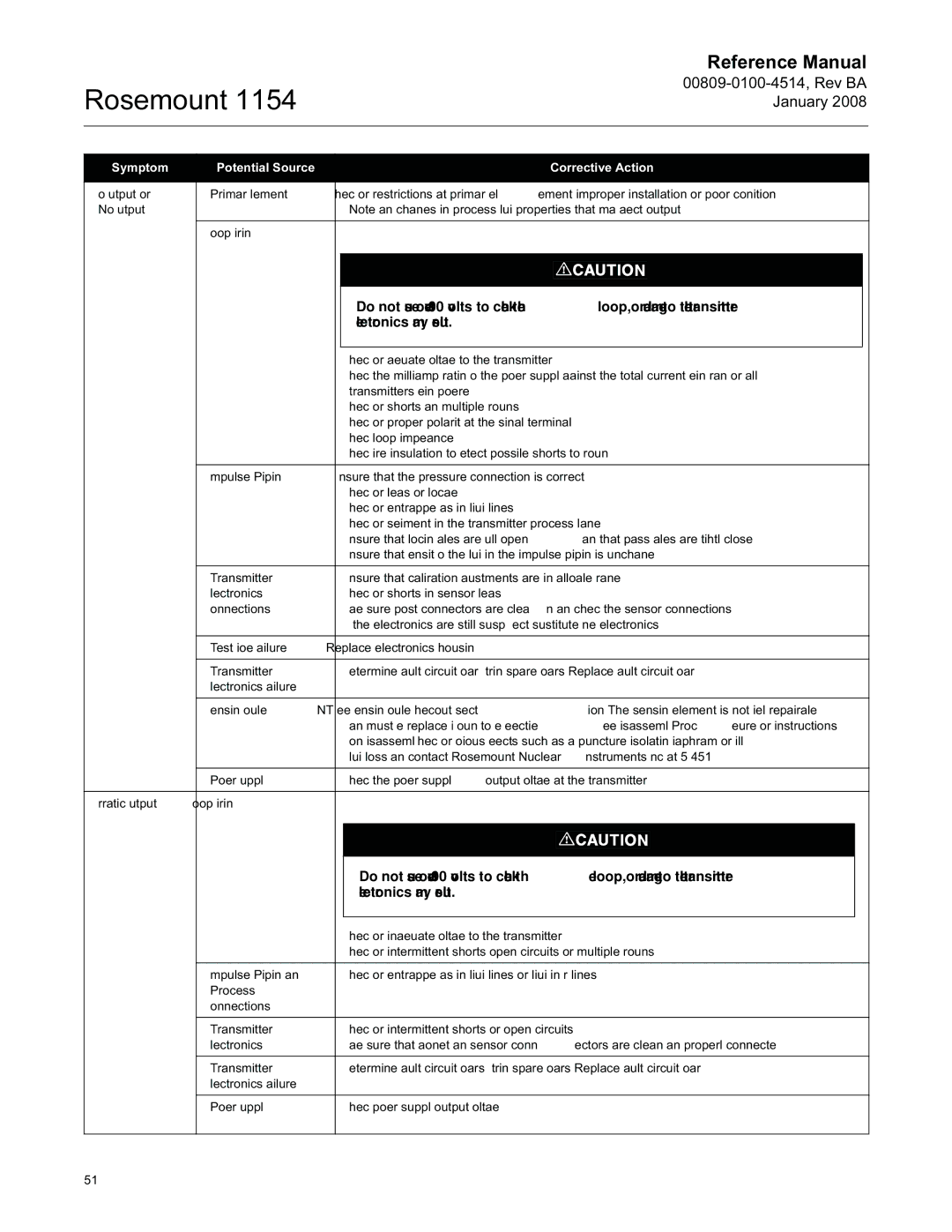 Emerson 00809-0100-4514, 1154 manual Check for adequate voltage to the transmitter 