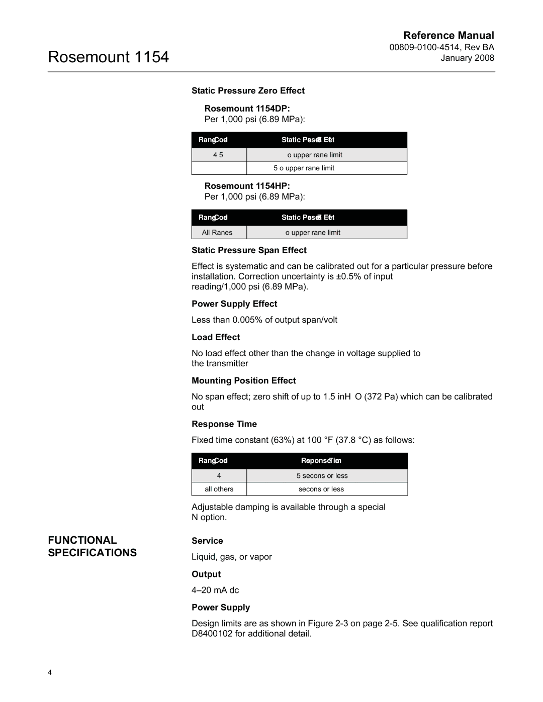 Emerson 00809-0100-4514, 1154 Functional Specifications, Range Code Static Pressure Zero Effect, Range Code Response Time 