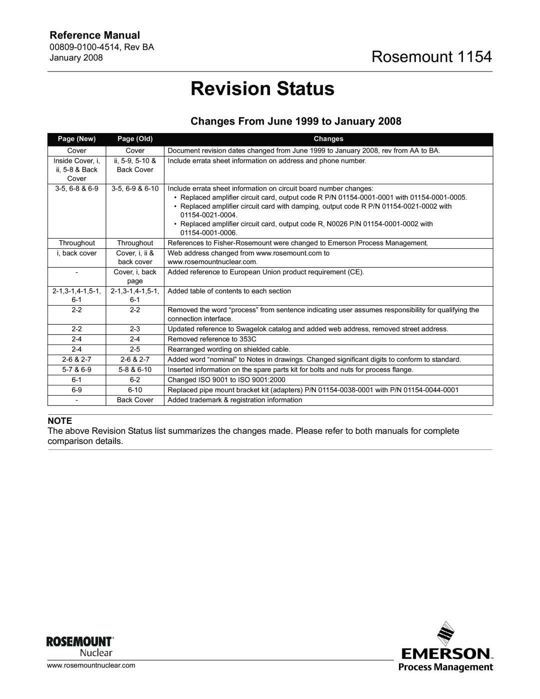 Emerson 1154 manual Revision Status, Changes From June 1999 to January, Rosemount, Reference Manual, Page New, Page Old 