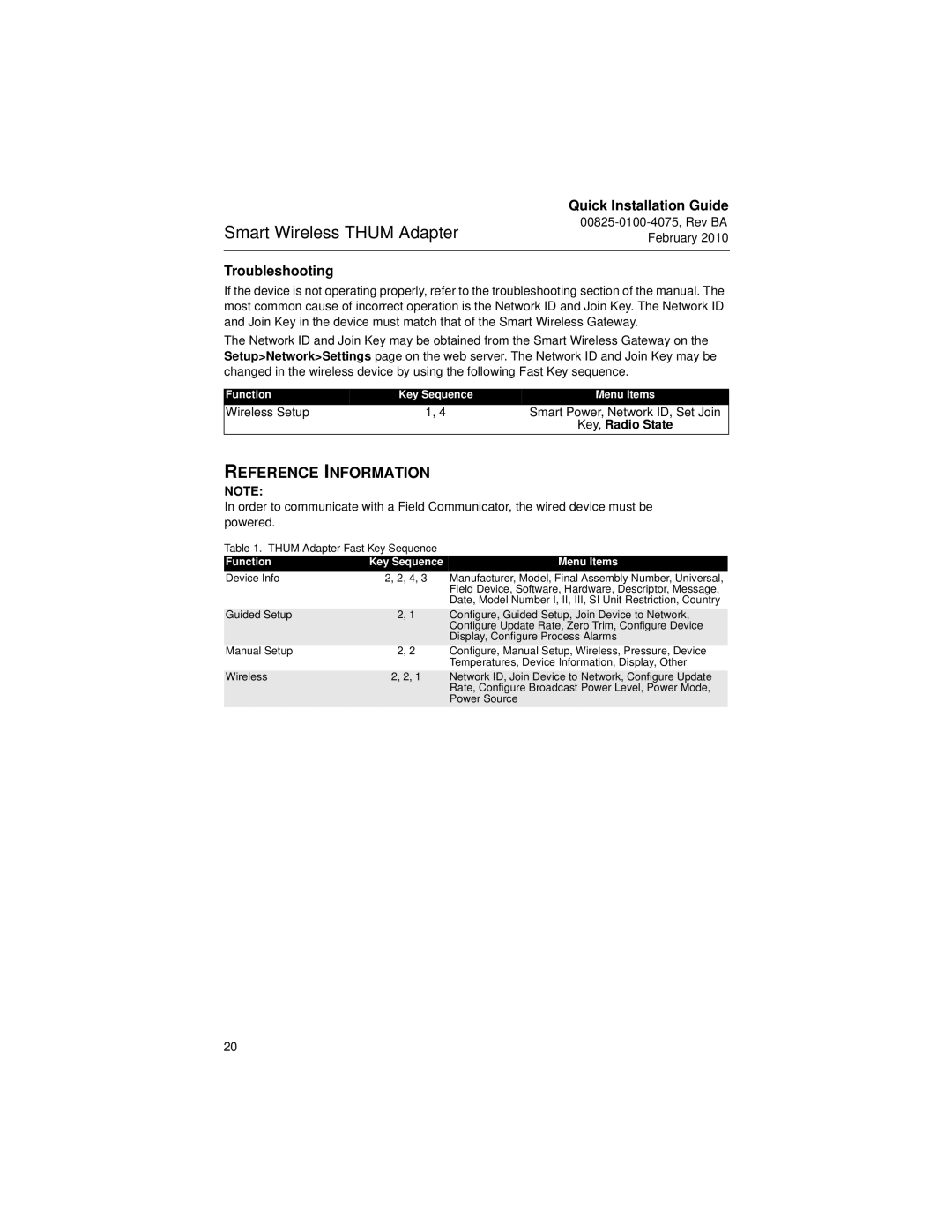 Emerson 00825-0100-4075 manual Reference Information, Troubleshooting 