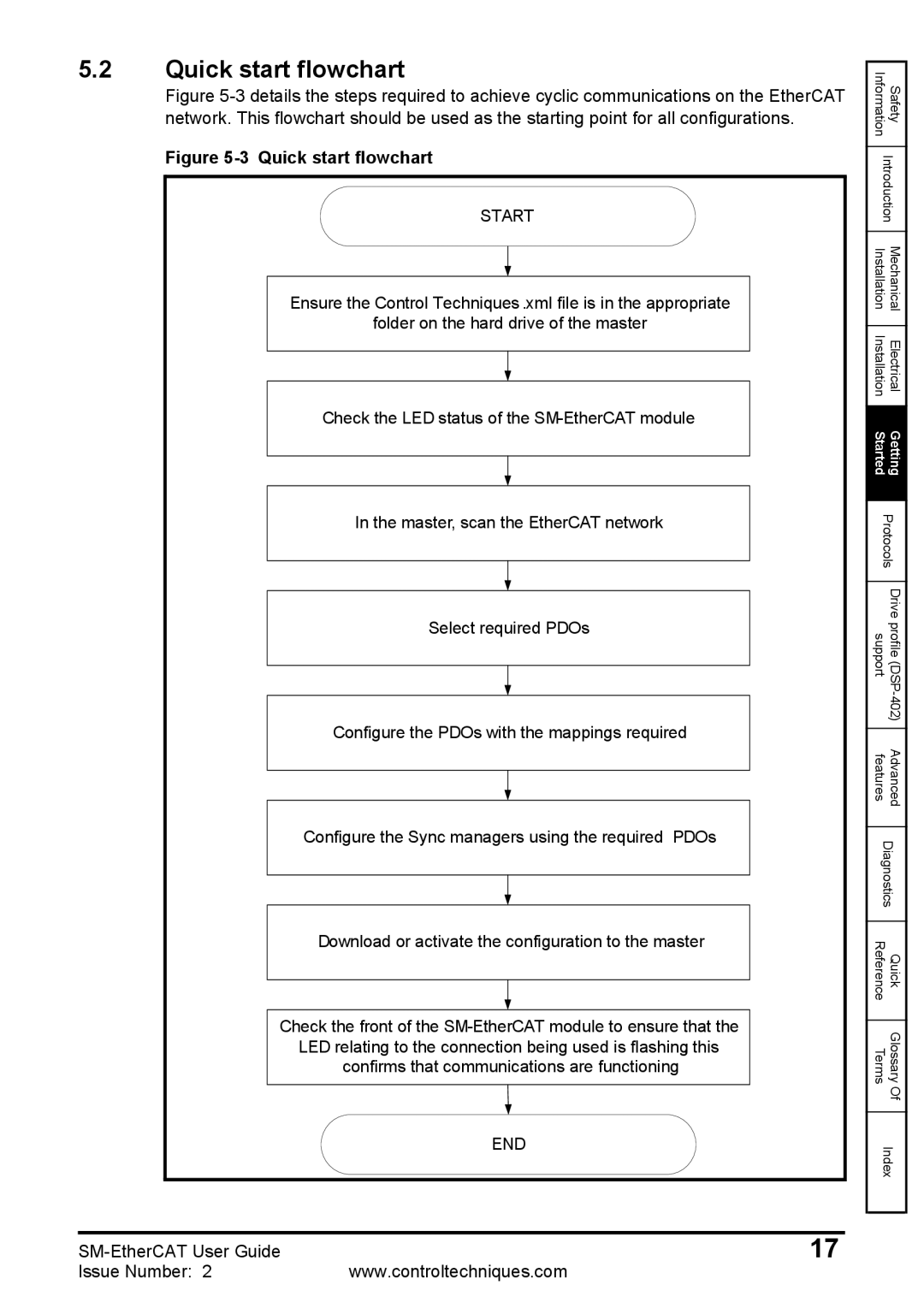 Emerson 0471-0128-02 manual Quick start flowchart 