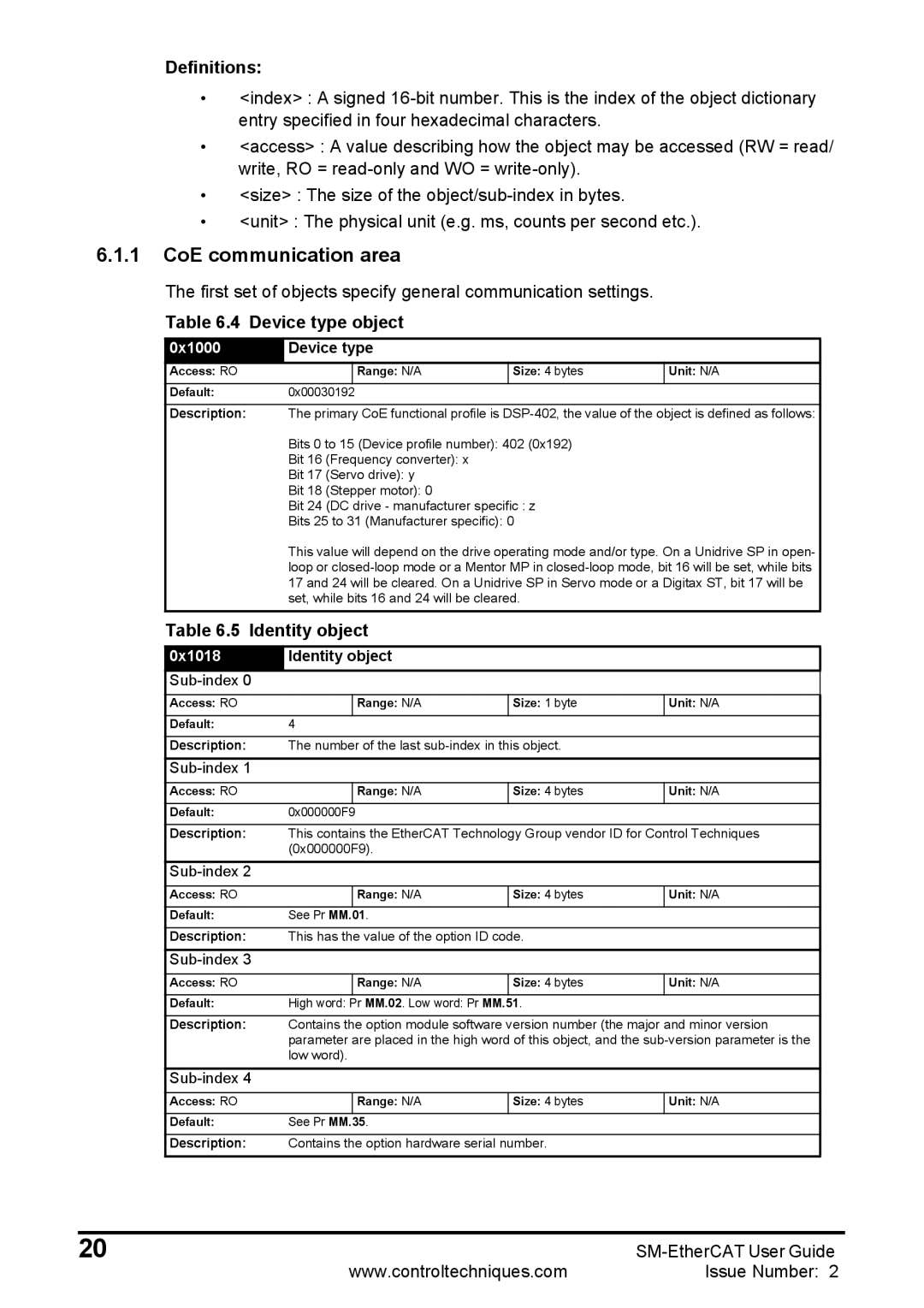 Emerson 0471-0128-02 manual CoE communication area, Definitions, Device type object, Identity object 