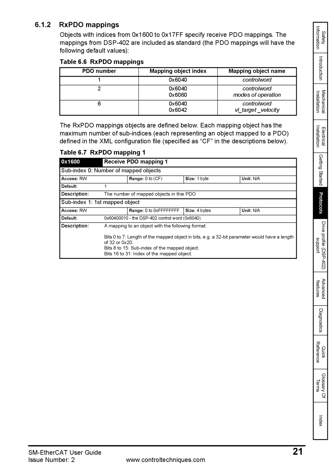 Emerson 0471-0128-02 manual RxPDO mappings, 0x1600, Receive PDO mapping 