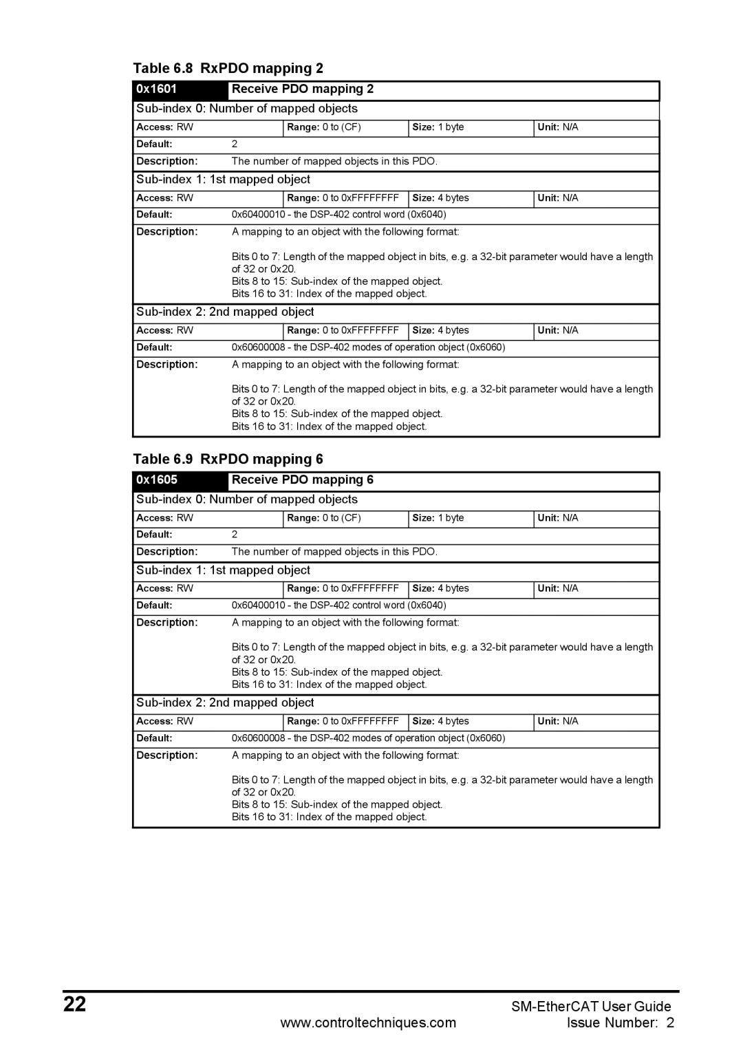 Emerson 0471-0128-02 manual 0x1601, 0x1605 