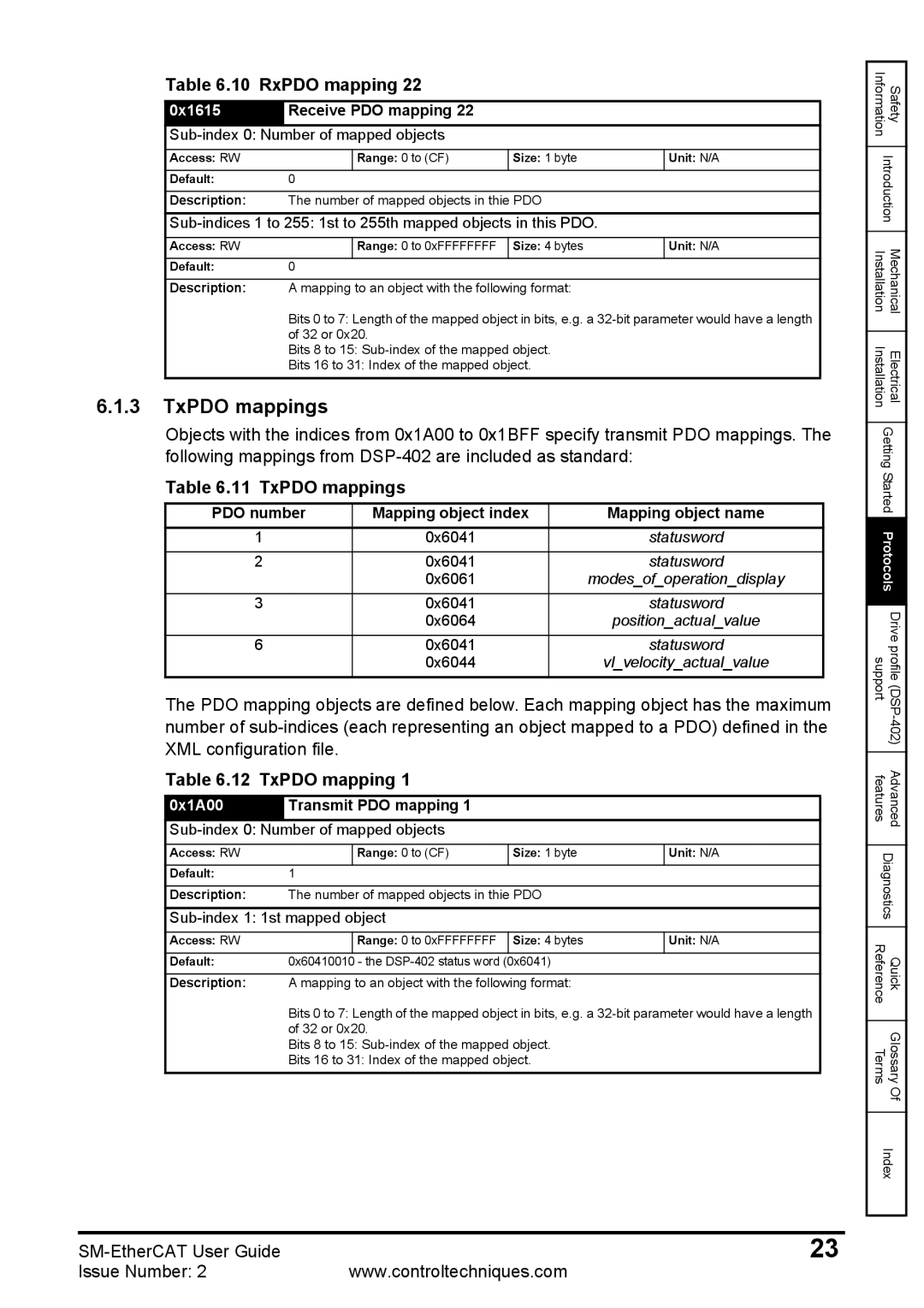 Emerson 0471-0128-02 manual TxPDO mappings, RxPDO mapping 