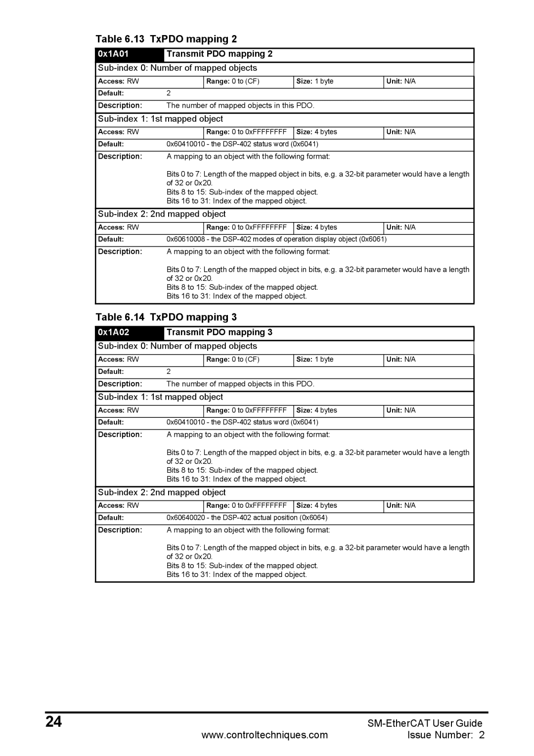 Emerson 0471-0128-02 manual TxPDO mapping, 0x1A01, Transmit PDO mapping Sub-index 0 Number of mapped objects, 0x1A02 