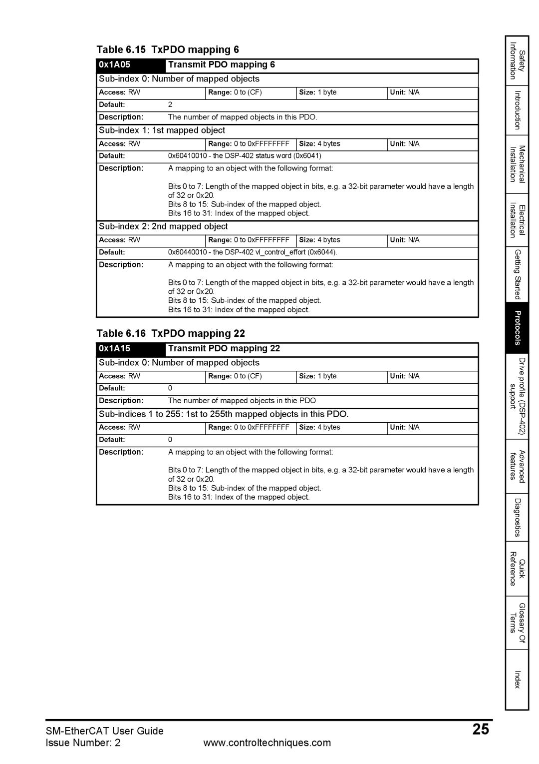 Emerson 0471-0128-02 manual TxPDO mapping, 0x1A05, 0x1A15 