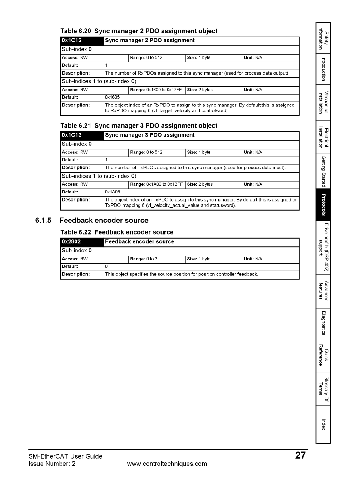 Emerson 0471-0128-02 Feedback encoder source, Sync manager 2 PDO assignment object, Sync manager 3 PDO assignment object 