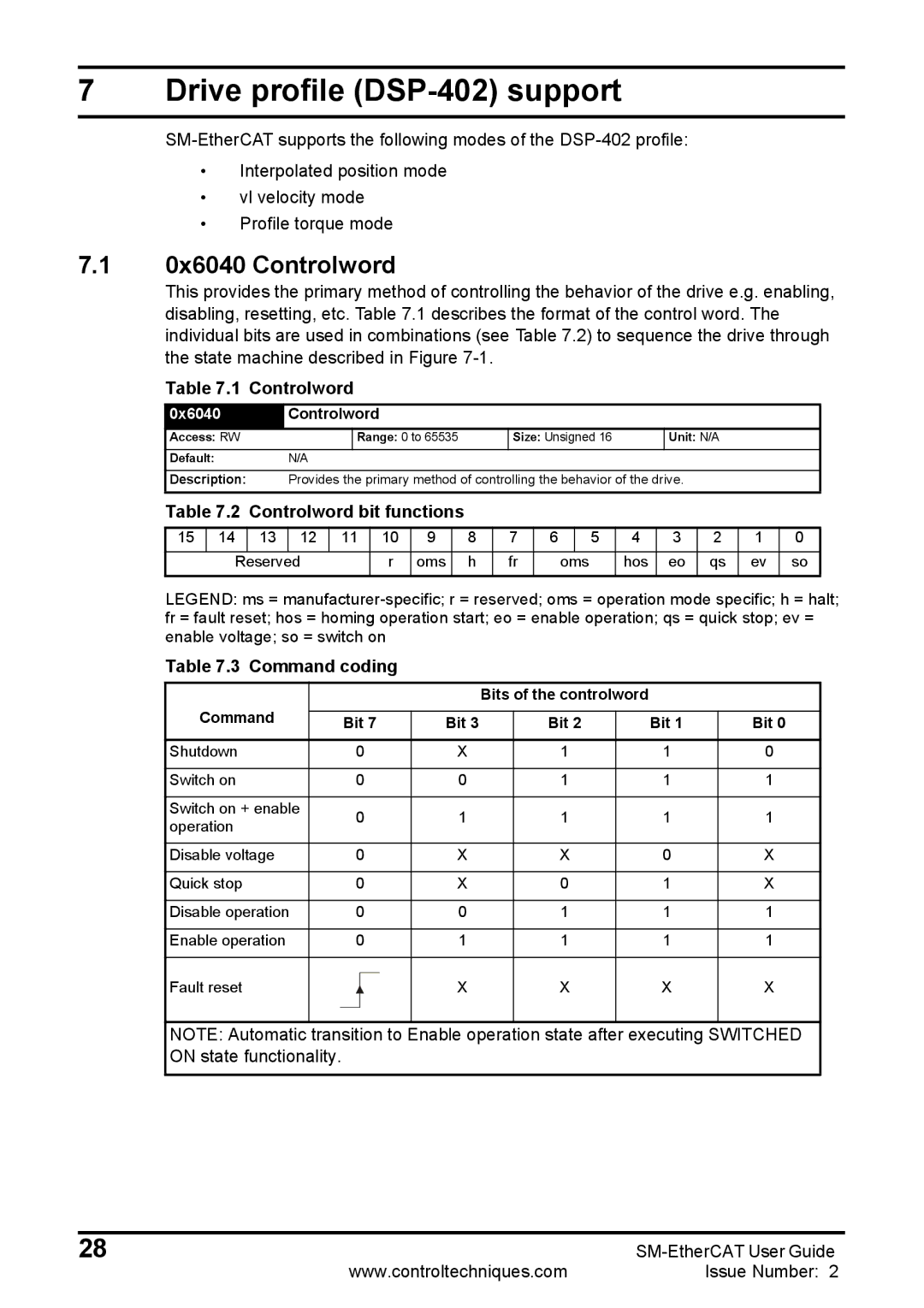 Emerson 0471-0128-02 manual Drive profile DSP-402 support, 0x6040 Controlword, Controlword bit functions, Command coding 