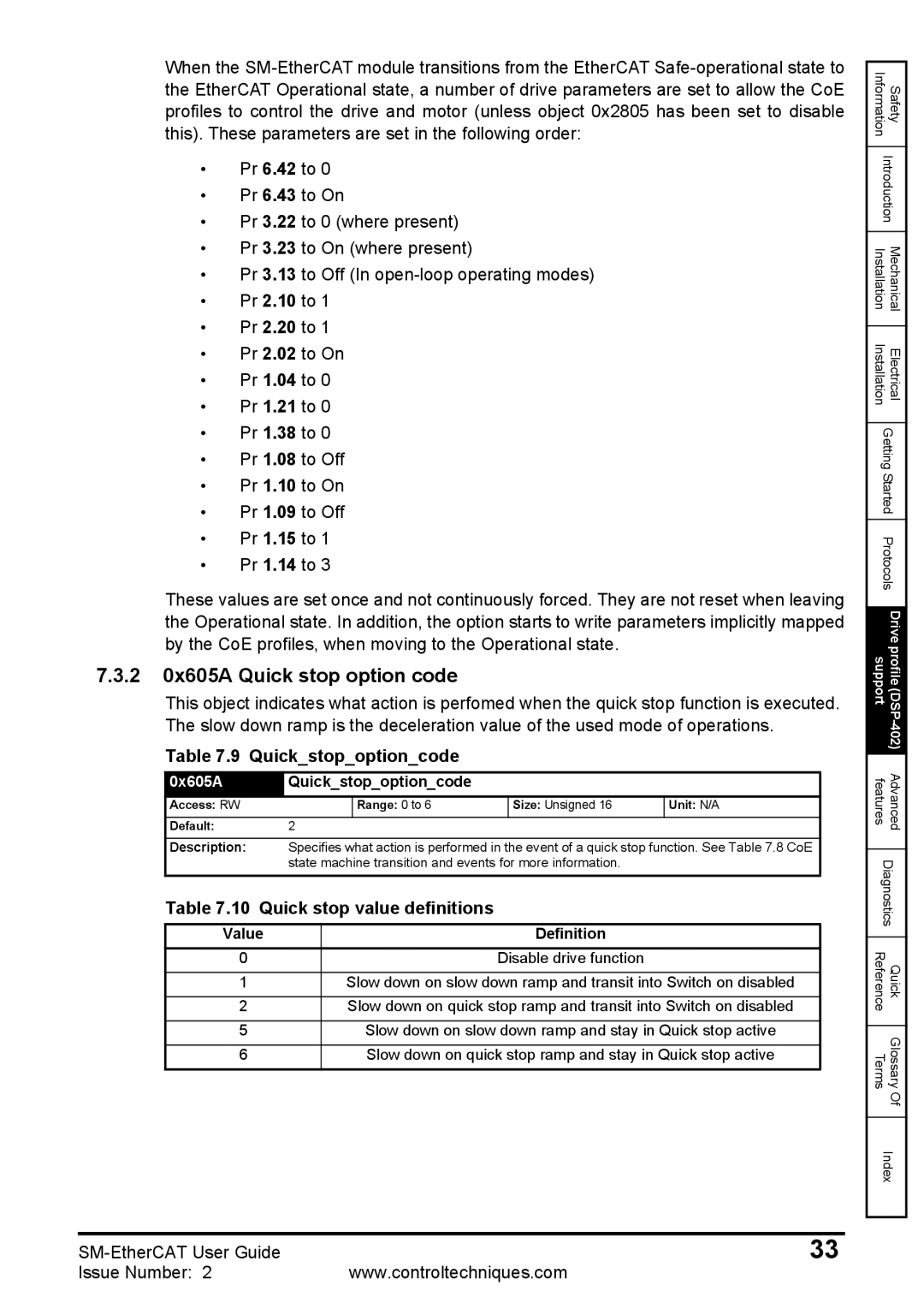 Emerson 0471-0128-02 manual 2 0x605A Quick stop option code, Quickstopoptioncode, Quick stop value definitions 