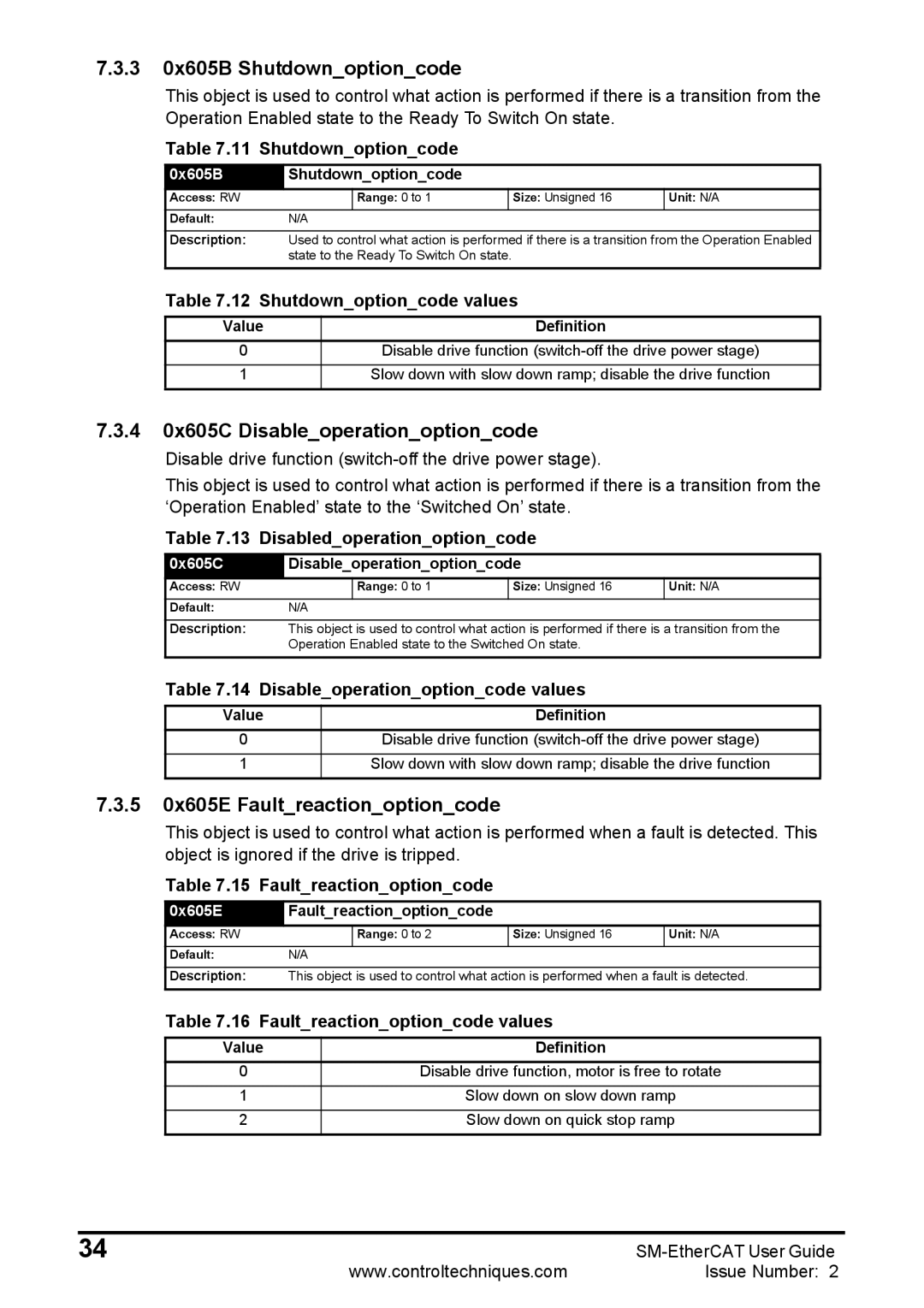 Emerson 0471-0128-02 3 0x605B Shutdownoptioncode, 4 0x605C Disableoperationoptioncode, 5 0x605E Faultreactionoptioncode 