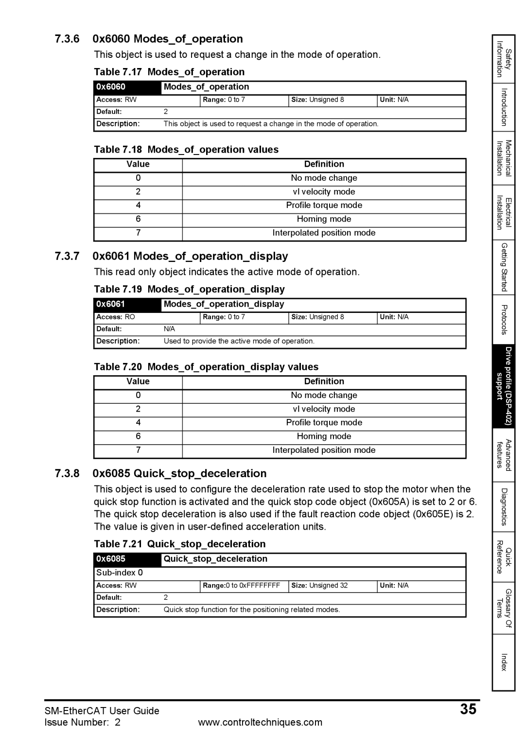 Emerson 0471-0128-02 manual 6 0x6060 Modesofoperation, 7 0x6061 Modesofoperationdisplay, 8 0x6085 Quickstopdeceleration 