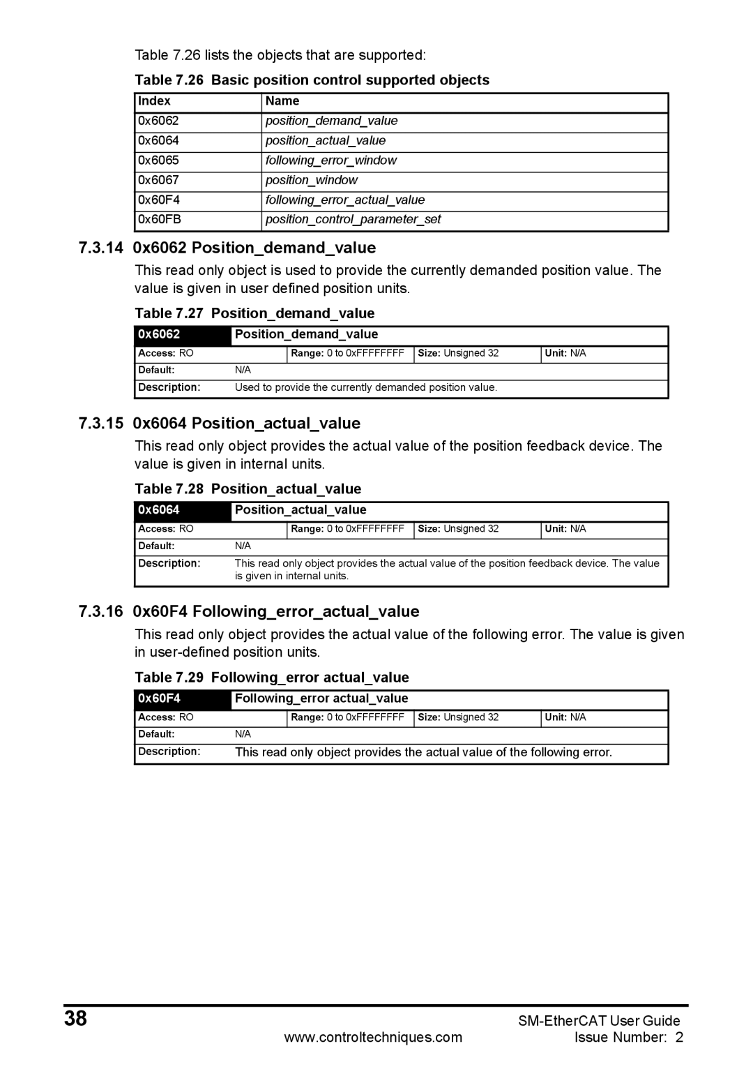 Emerson 0471-0128-02 14 0x6062 Positiondemandvalue, 15 0x6064 Positionactualvalue, 16 0x60F4 Followingerroractualvalue 