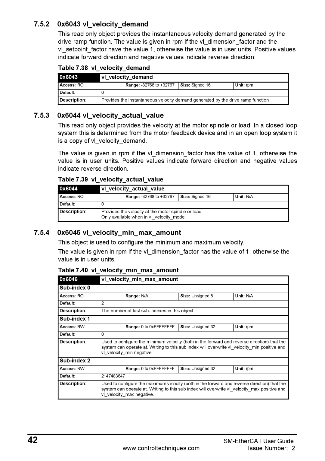 Emerson 0471-0128-02 manual 2 0x6043 vlvelocitydemand, 3 0x6044 vlvelocityactualvalue, 4 0x6046 vlvelocityminmaxamount 