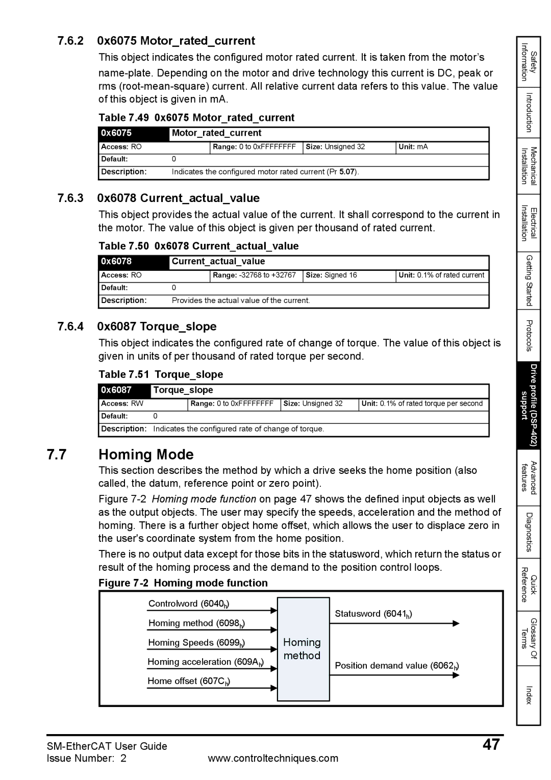 Emerson 0471-0128-02 manual Homing Mode, 2 0x6075 Motorratedcurrent, 3 0x6078 Currentactualvalue, 4 0x6087 Torqueslope 