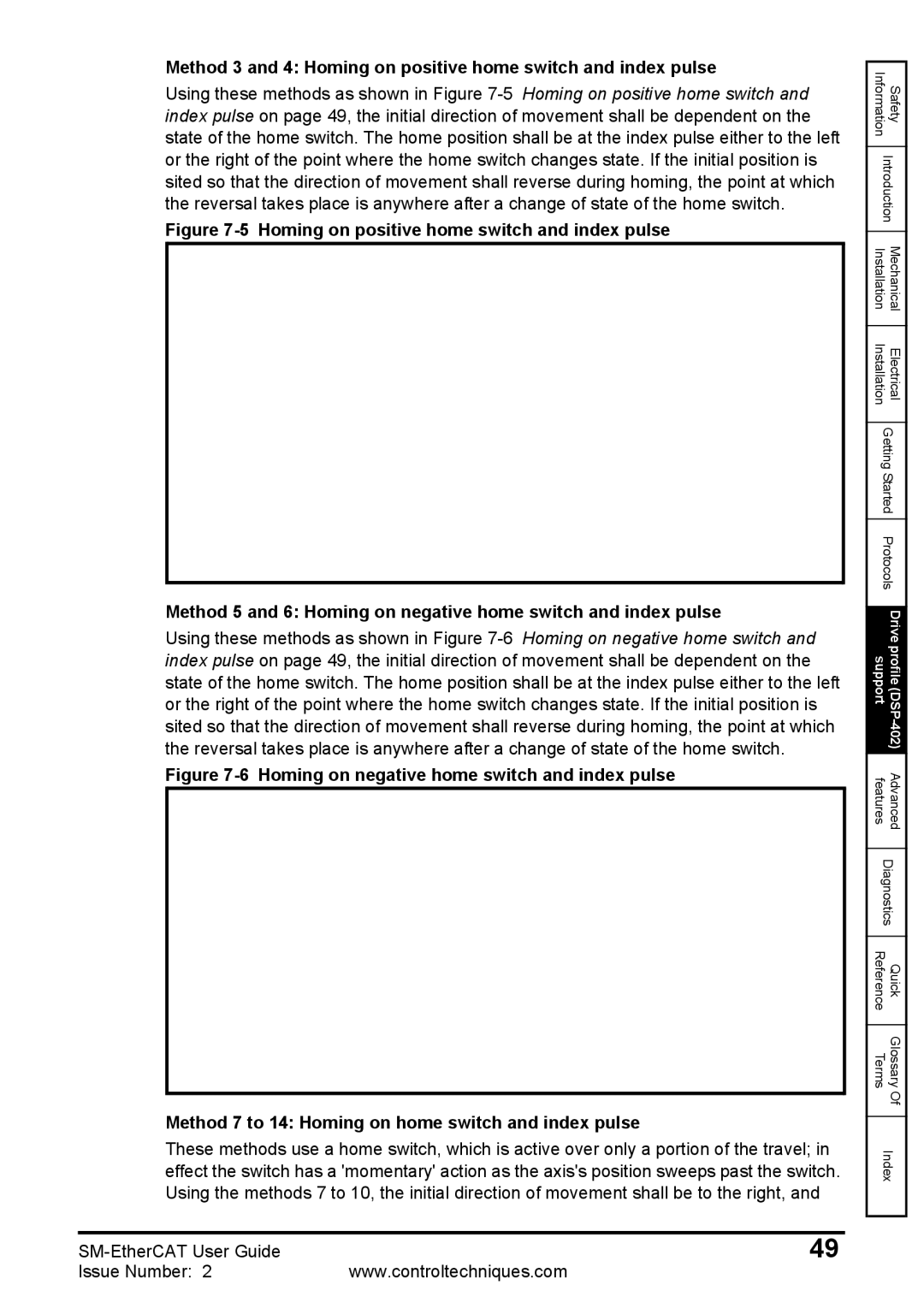 Emerson 0471-0128-02 manual Support Drive profile DSP-402 