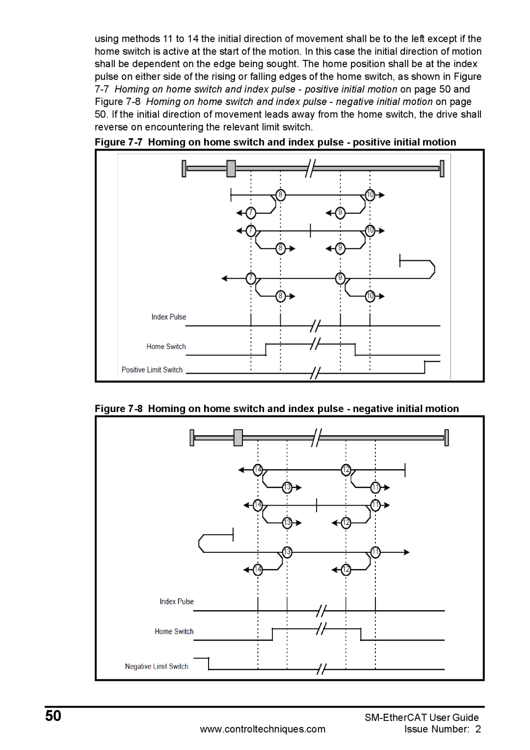 Emerson 0471-0128-02 manual SM-EtherCAT User Guide 