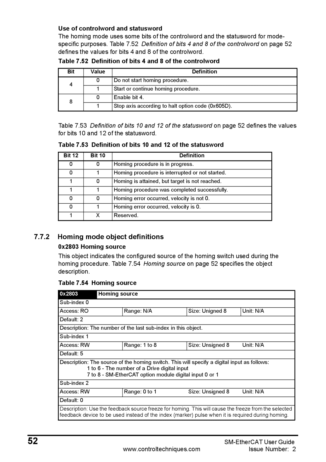 Emerson 0471-0128-02 manual Homing mode object definitions 