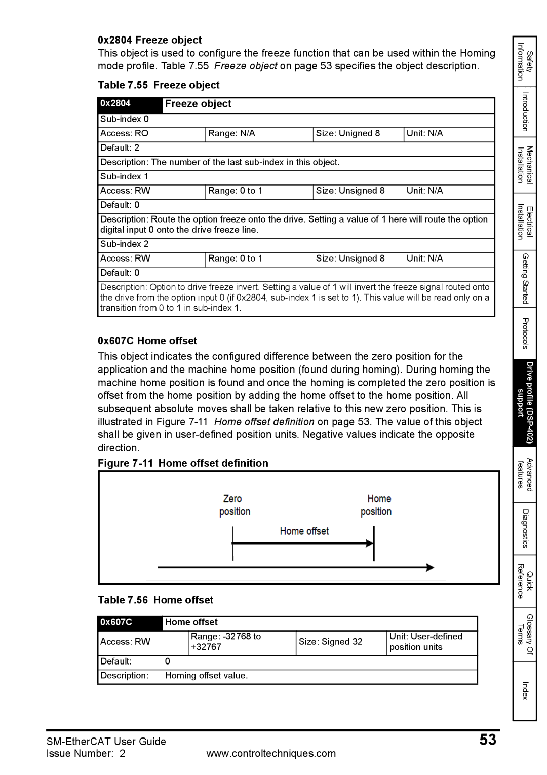 Emerson 0471-0128-02 manual 0x2804 Freeze object, 0x607C Home offset 