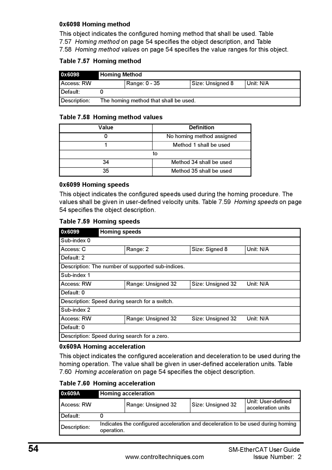 Emerson 0471-0128-02 manual 0x6098 Homing method, Homing method values, 0x6099 Homing speeds, 0x609A Homing acceleration 