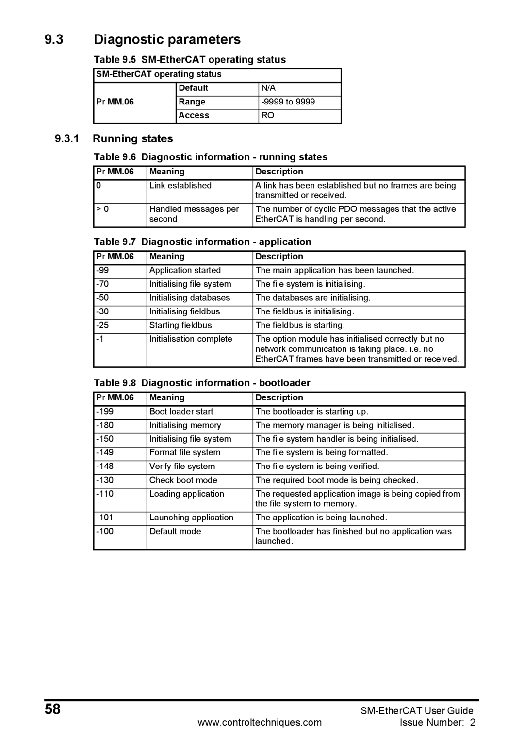 Emerson 0471-0128-02 manual Diagnostic parameters, Running states 