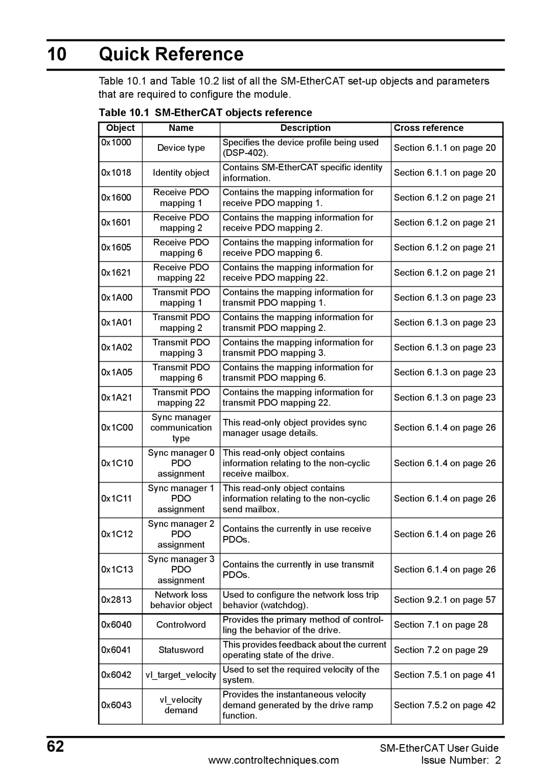 Emerson 0471-0128-02 manual Quick Reference, SM-EtherCAT objects reference, Object Name Description Cross reference 