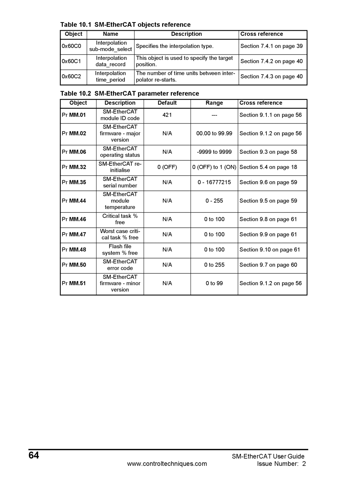 Emerson 0471-0128-02 manual SM-EtherCAT parameter reference, Object, Pr MM.01, Pr MM.32 