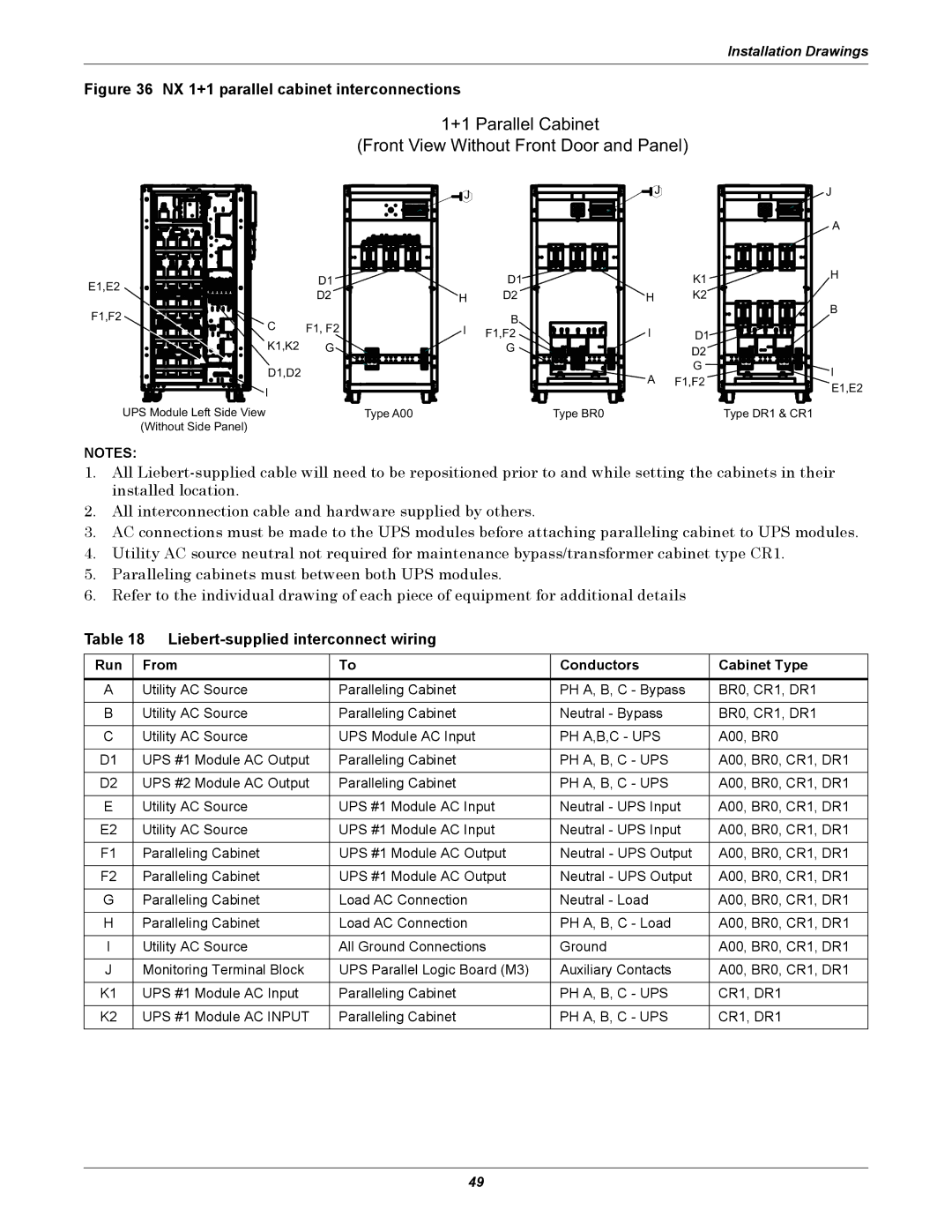 Emerson 208V, 10-30kVA installation manual Liebert-supplied interconnect wiring, Run From Conductors Cabinet Type, A00, BR0 