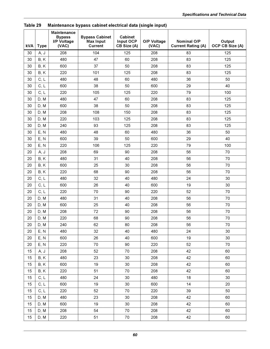 Emerson 10-30kVA, 208V installation manual Maintenance bypass cabinet electrical data single input, Current CB Size a 