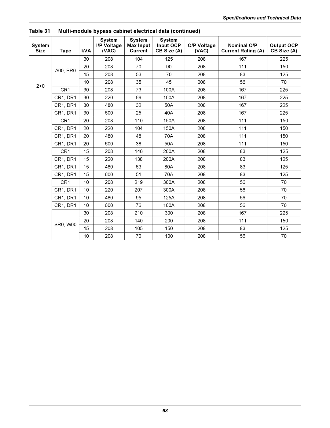 Emerson 208V, 10-30kVA installation manual 200A, 300A, SR0, W00 