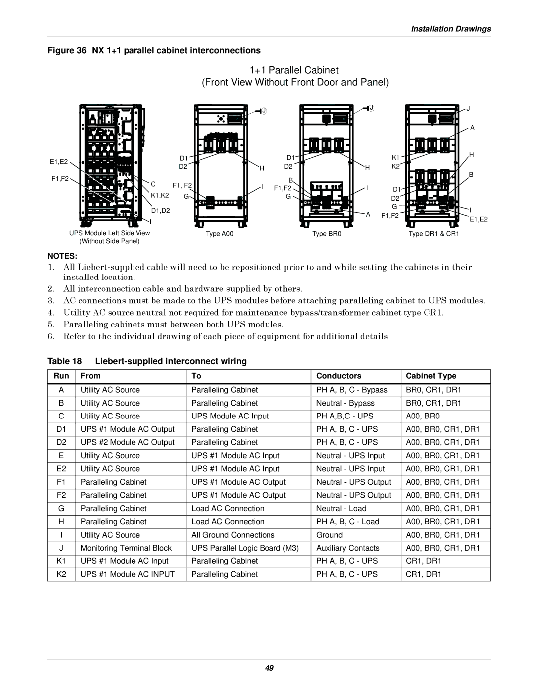 Emerson 10-30kVA installation manual Liebert-supplied interconnect wiring, Run From Conductors Cabinet Type 